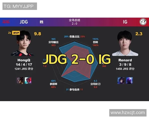 2026电竞新闻探讨JDG战队在英雄联盟中的灵活性与战术适应能力分析